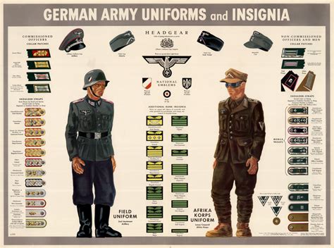 German Army Uniforms And Insignia Unt Digital Library