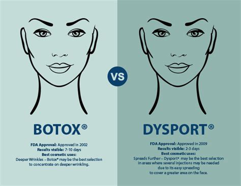 botox  dysport whats  difference belle vie wellness