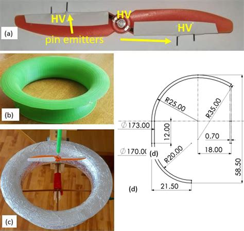 toroidal rie  ionic propeller design  actual pin positioning  scientific