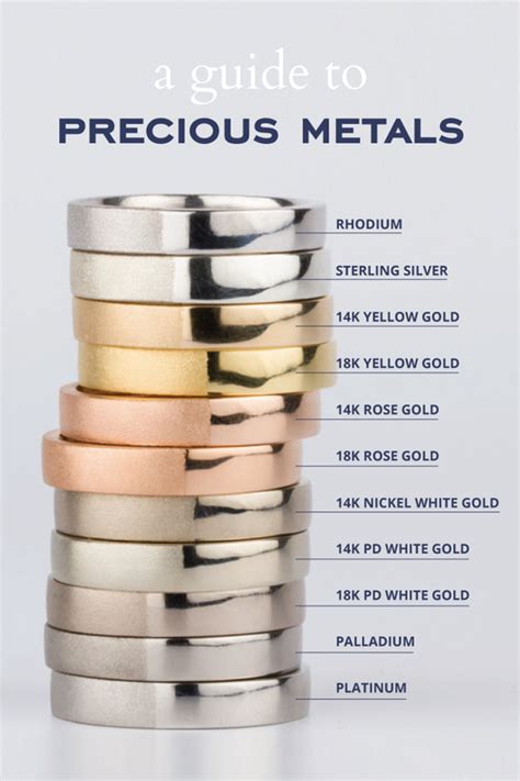 precious metals comparison gold platinum white gold  metals