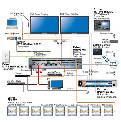 ipcp pro  ipcp pro  ipcp pro dr ipcp pro dr ipcp pro  extron