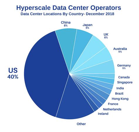 hyperscale data center market size  benefits part