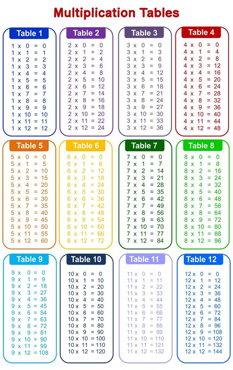 multiplication table   printable