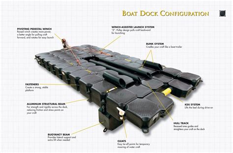 floating boat lift  reg buoyancy cell air assisted dock