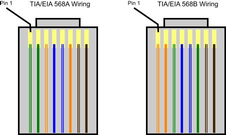 house wiring diagram cate rj wiring diagram