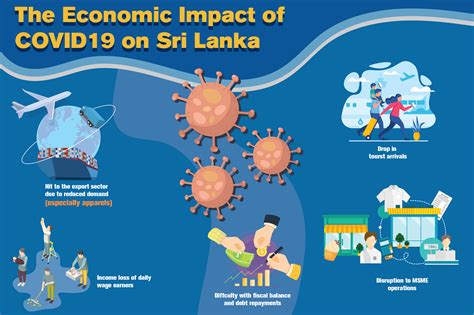 talkingeconomics  brewing storm economic impact  covid   sri lanka