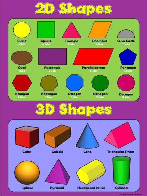 shapes  shapes chart