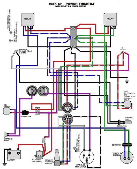 johnson evinrude wiring diagram