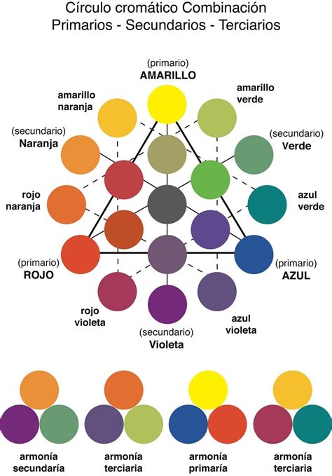 tabla de mezcla de colores tarios