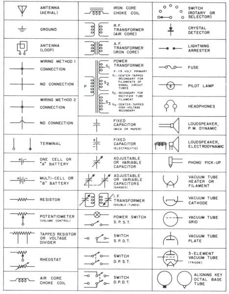 control wiring diagram symbols