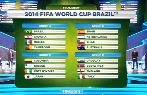 here are all the groups for the 2014 world cup business insider