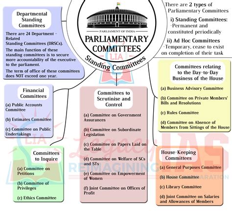 infographic  parliamentary committees  india legacy ias academy