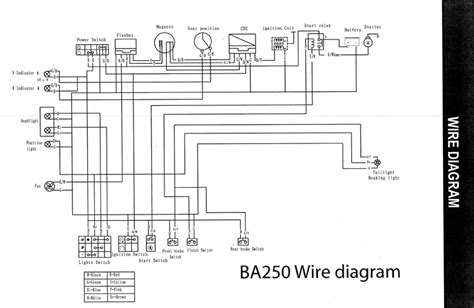 chinese atv wiring diagram cc inspirearc
