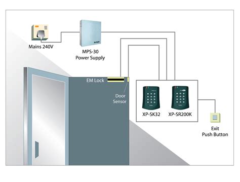 access control systems  complete guide