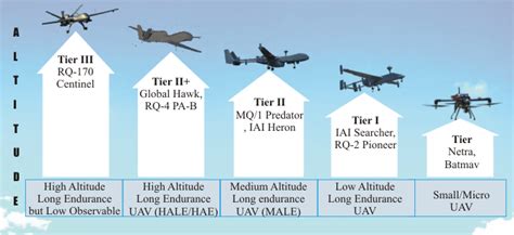 drone classification  drones