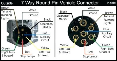 trailer plug wiring diagram chevy silverado wiring diagram