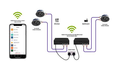 surround sound wiring diagram wiring diagram  surround sound system surround sound hook