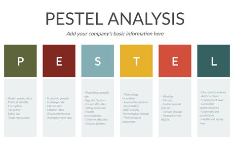 Demo Start Pestel Analysis Pestle Analysis Business Analysis