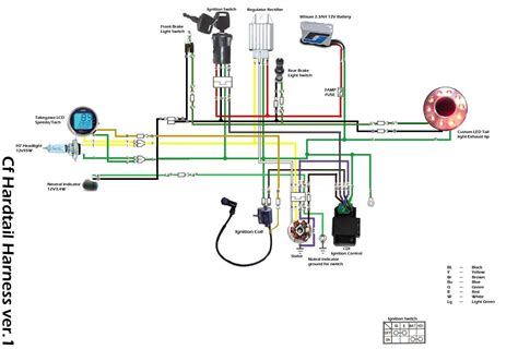 diagram  lifan  pit bike wiring diagram    regard  lifan  wiring