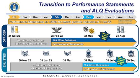 air force launches narrative performance statements  award