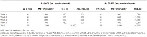 frontiers sex differences in high intensity interval training are