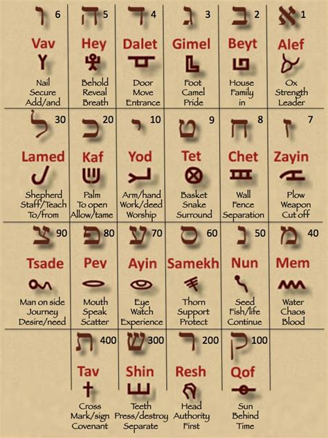 images  aramaic  pinterest language st century