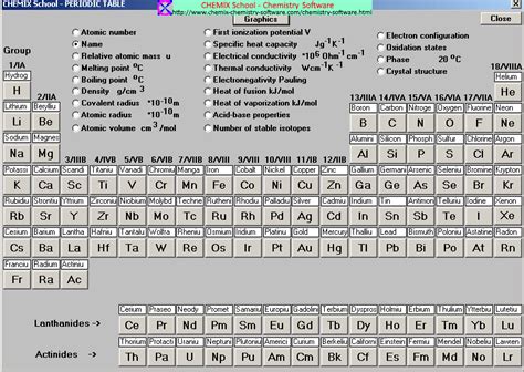 periodic table names  elements  symbols review home decor