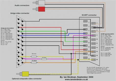 hdmi  rca cable wiring diagram cadicians blog