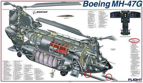 military    long barrod   boeing mh  aviation stack exchange