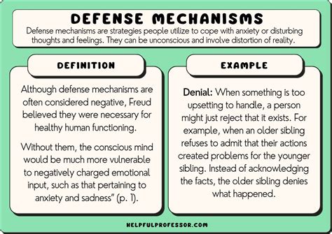 defense mechanisms examples