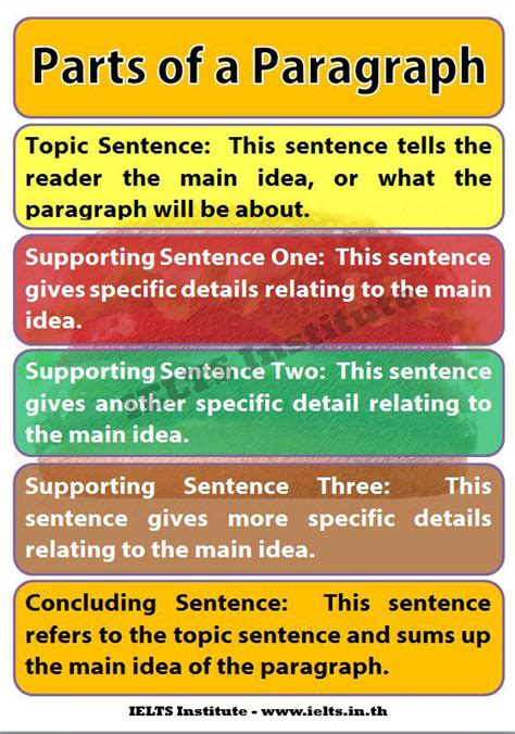 writing lessons lesson paragraph