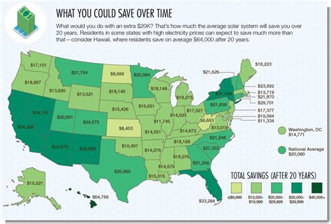 How Much Do Solar Panels Save Me Over Time Understand Solar