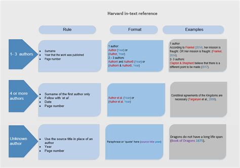 ultimate guide  harvard referencing harvard referencing harvard