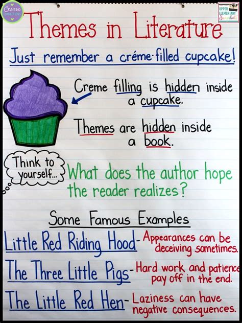 teaching  themes  literature upper elementary snapshots