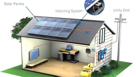 solar power system  comprehensive guide  care green
