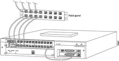 program patch panel  ethernet switch popularhelper