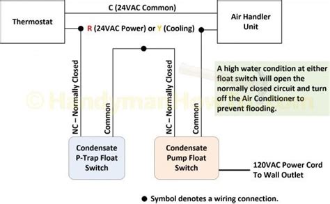hvac float switch wiring diagram diagram hvac switch