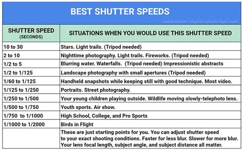 understanding shutter speed simple shutter speed guide  examples