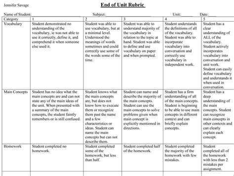 rubric jennifer savages teaching portfolio