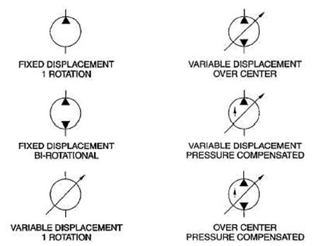 schematic hydraulic symbols  wiring diagram