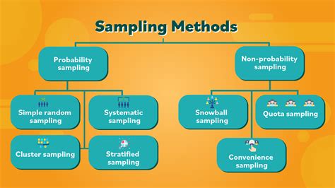 statistics basic concepts sampling methods