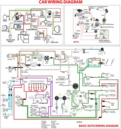 wiring diagrams  cars auto mechanic infographic   read car wiring diagrams
