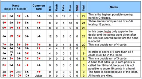 printable cribbage rules