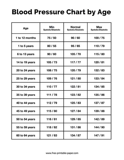printable blood pressure chart  age