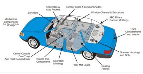 interior car parts names  pictures brokeasshomecom