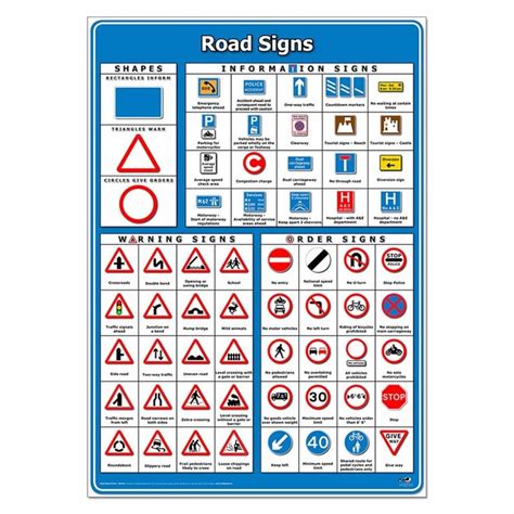 signs poster road signs sign poster signs