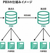 PBX A線 に対する画像結果.サイズ: 174 x 185。ソース: www.cloud-contactcenter.jp