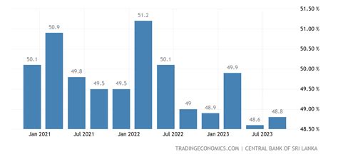 sri lanka labor force participation rate  data  forecast