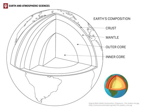 earth atmospheric sciences coloring pages science fest