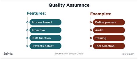 quality control  quality assurance main differences